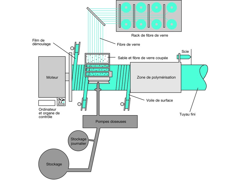 FLOWTITE™, su, kanalizasyon ve endüstriyel uygulamalar için GRP boru sistemleri